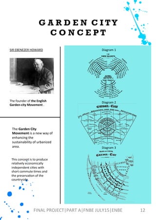 G A R D E N C I TY
C O N C E P T
FINAL	
  PROJECT|PART	
  A|FNBE	
  JULY15|ENBE	
  
SIR	
  EBENEZER	
  HOWARD	
  
The	
  founder	
  of	
  the	
  English	
  
Garden-­‐city	
  Movement	
  .	
  	
  
The	
  Garden	
  City	
  
Movement	
  is	
  a	
  new	
  way	
  of	
  
enhancing	
  the	
  
sustainability	
  of	
  urbanized	
  
area.	
  	
  
This	
  concept	
  is	
  to	
  produce	
  
rela[vely	
  economically	
  
independent	
  ci[es	
  with	
  
short	
  commute	
  [mes	
  and	
  
the	
  preserva[on	
  of	
  the	
  
countryside.	
  
Diagram	
  1	
  	
  
Diagram	
  2	
  
Diagram	
  3	
  
12	
  
 