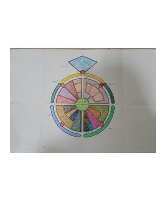 Enbe future city proposal