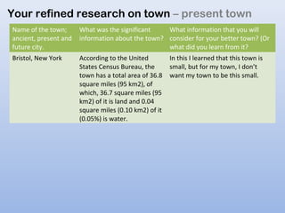 Name of the town;
ancient, present and
future city.
What was the significant
information about the town?
What information that you will
consider for your better town? (Or
what did you learn from it?
Bristol, New York According to the United
States Census Bureau, the
town has a total area of 36.8
square miles (95 km2), of
which, 36.7 square miles (95
km2) of it is land and 0.04
square miles (0.10 km2) of it
(0.05%) is water.
In this I learned that this town is
small, but for my town, I don’t
want my town to be this small.
Your refined research on town – present town
 