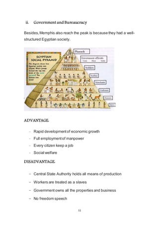 11
ii. Government and Bureaucracy
Besides, Memphis also reach the peak is because they had a well-
structured Egyptian society.
ADVANTAGE:
- Rapid development of economic growth
- Full employment of manpower
- Every citizen keep a job
- Social welfare
DISADVANTAGE:
- Central State Authority holds all means of production
- Workers are treated as a slaves
- Government owns all the properties and business
- No freedom speech
 