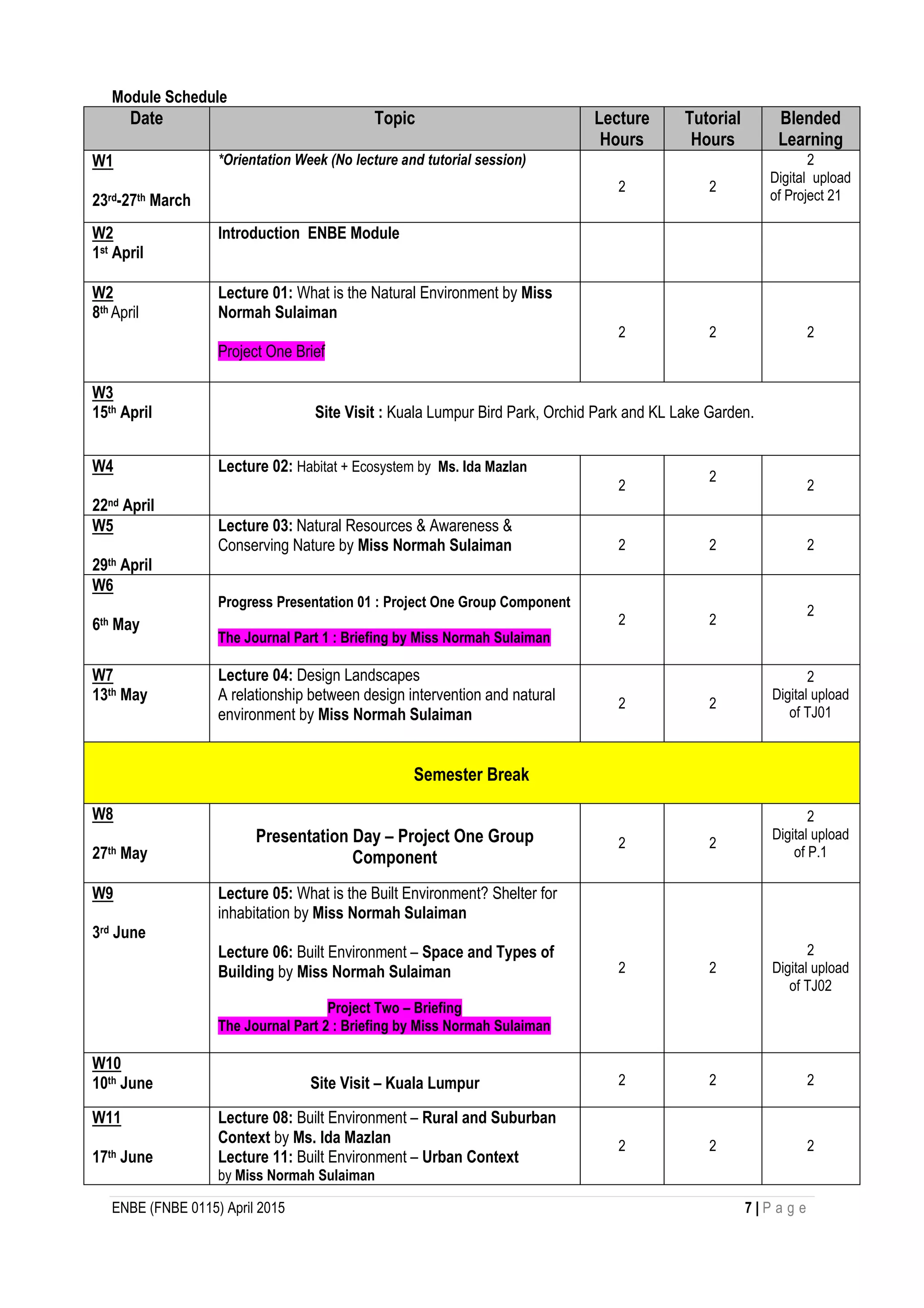ENBE (FNBE 0115) April 2015 7 | P a g e
Module Schedule
Date Topic Lecture
Hours
Tutorial
Hours
Blended
Learning
W1
23rd-27th March
*Orientation Week (No lecture and tutorial session)
2 2
2
Digital upload
of Project 21
W2
1st April
Introduction ENBE Module
W2
8th April
Lecture 01: What is the Natural Environment by Miss
Normah Sulaiman
Project One Brief
2 2 2
W3
15th April Site Visit : Kuala Lumpur Bird Park, Orchid Park and KL Lake Garden.
W4
22nd April
Lecture 02: Habitat + Ecosystem by Ms. Ida Mazlan
2
2
2
W5
29th April
Lecture 03: Natural Resources & Awareness &
Conserving Nature by Miss Normah Sulaiman 2 2 2
W6
6th May
Progress Presentation 01 : Project One Group Component
The Journal Part 1 : Briefing by Miss Normah Sulaiman
2 2
2
W7
13th May
Lecture 04: Design Landscapes
A relationship between design intervention and natural
environment by Miss Normah Sulaiman
2 2
2
Digital upload
of TJ01
Semester Break
W8
27th May
Presentation Day – Project One Group
Component
2 2
2
Digital upload
of P.1
W9
3rd June
Lecture 05: What is the Built Environment? Shelter for
inhabitation by Miss Normah Sulaiman
Lecture 06: Built Environment – Space and Types of
Building by Miss Normah Sulaiman
Project Two – Briefing
The Journal Part 2 : Briefing by Miss Normah Sulaiman
2 2
2
Digital upload
of TJ02
W10
10th June Site Visit – Kuala Lumpur 2 2 2
W11
17th June
Lecture 08: Built Environment – Rural and Suburban
Context by Ms. Ida Mazlan
Lecture 11: Built Environment – Urban Context
by Miss Normah Sulaiman
2 2 2
 