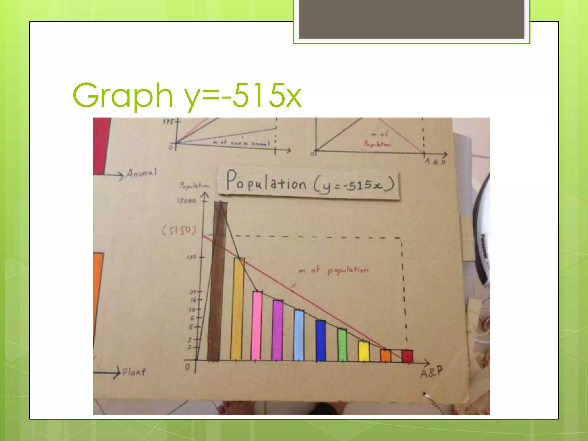 Graph y=-515x
 