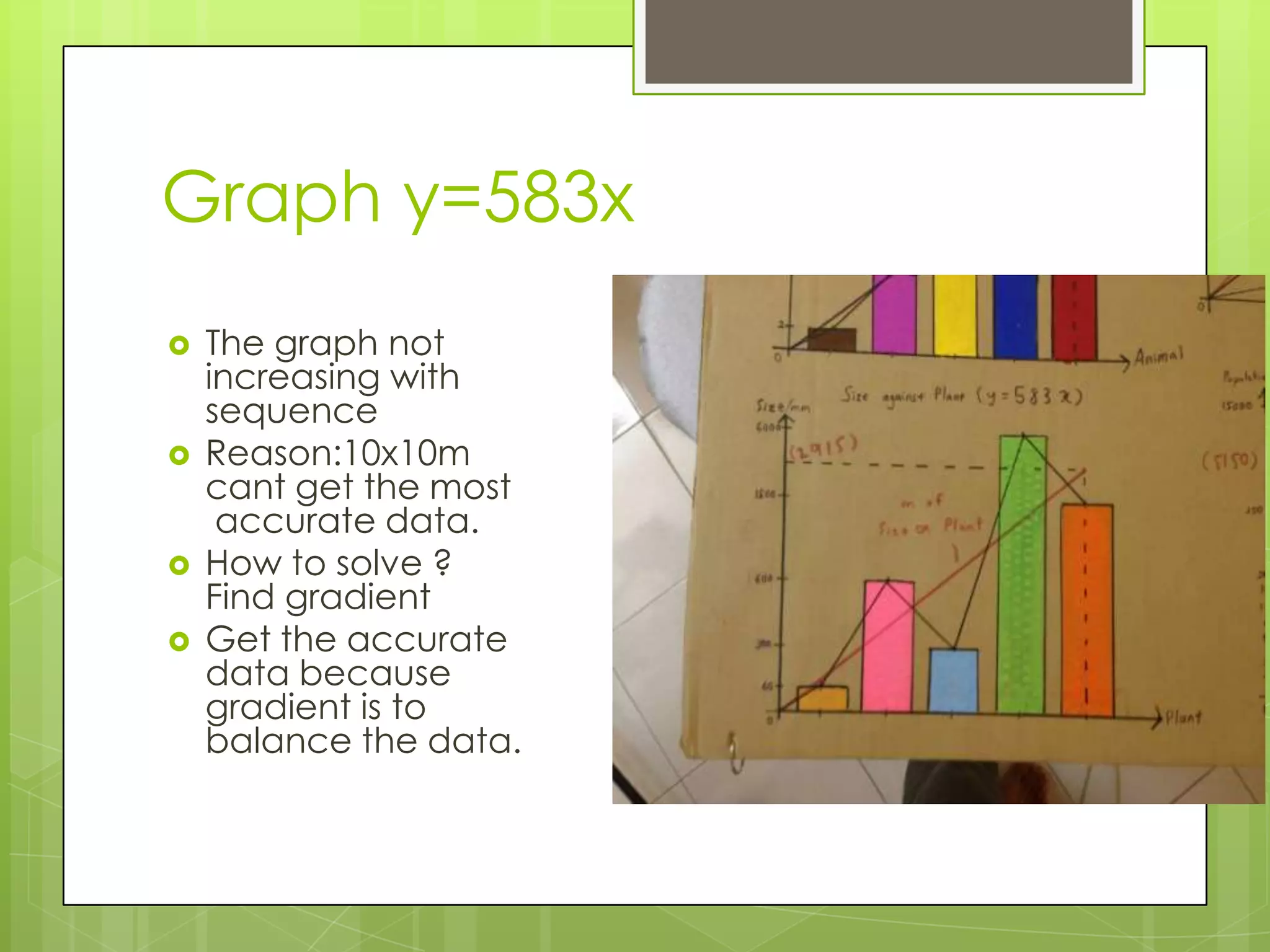 Graph y=583x
 The graph not
increasing with
sequence
 Reason:10x10m
cant get the most
accurate data.
 How to solve ?
Find gradient
 Get the accurate
data because
gradient is to
balance the data.
 