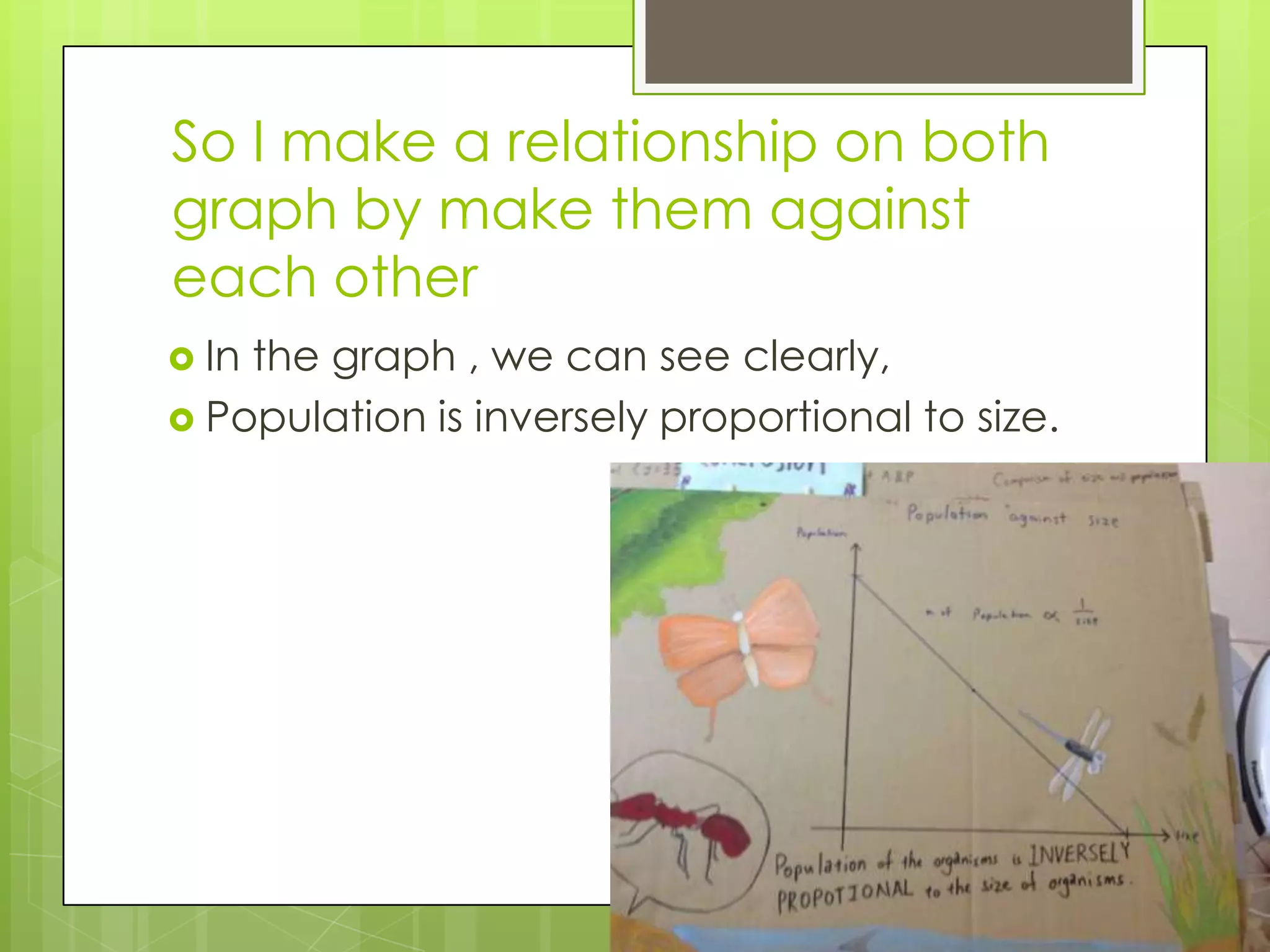 So I make a relationship on both
graph by make them against
each other
 In the graph , we can see clearly,
 Population is inversely proportional to size.
 