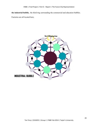 ENBE | Final Project | Part A – Report | The Future City Representation
20
Tan Yincy | 0318355 | Group I | FNBE Feb 2014 | Taylor’s University
the industrial bubble, the third ring surrounding the commercial and education bubbles.
Factories are all located here;
 
