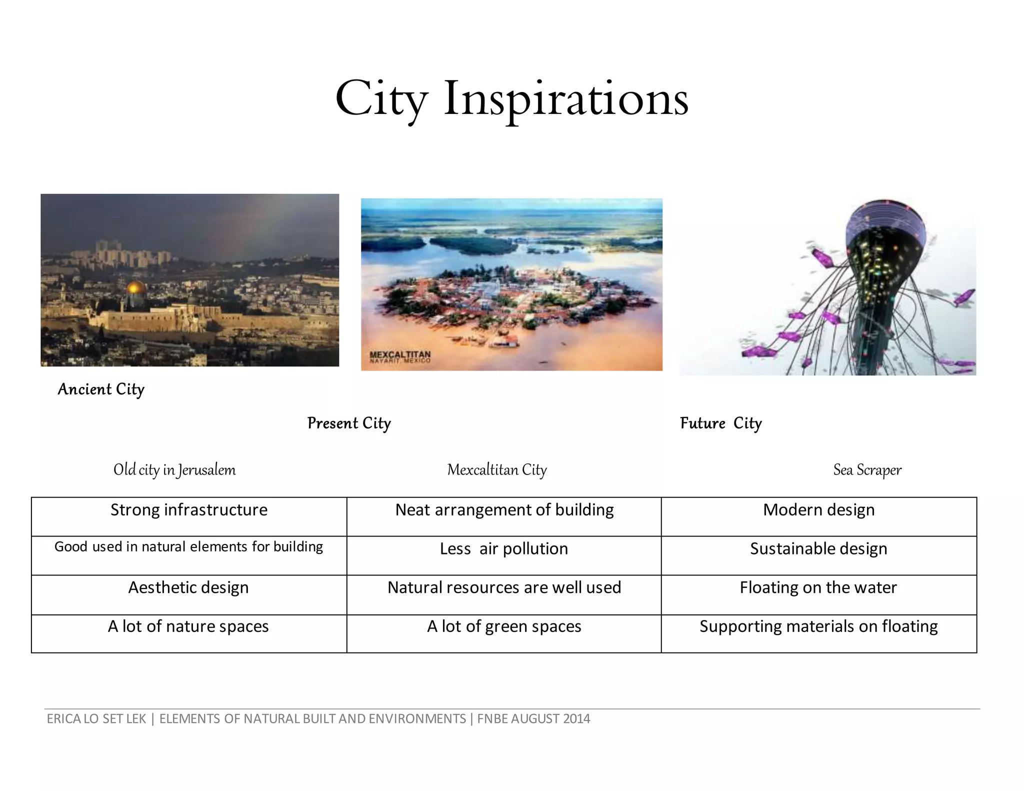 ERICA LO SET LEK | ELEMENTS OF NATURAL BUILT AND ENVIRONMENTS|FNBE AUGUST 2014
City Inspirations
Ancient City
Present City Future City
Oldcity in Jerusalem Mexcaltitan City Sea Scraper
Strong infrastructure Neat arrangement of building Modern design
Good used in natural elements for building Less air pollution Sustainable design
Aesthetic design Natural resources are well used Floating on the water
A lot of nature spaces A lot of green spaces Supporting materials on floating
 