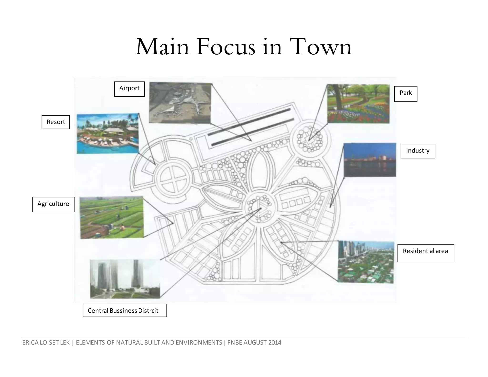 ERICA LO SET LEK | ELEMENTS OF NATURAL BUILT AND ENVIRONMENTS|FNBE AUGUST 2014
Main Focus in Town
Park
Industry
Residential area
Airport
Resort
Agriculture
Central BussinessDistrcit
 