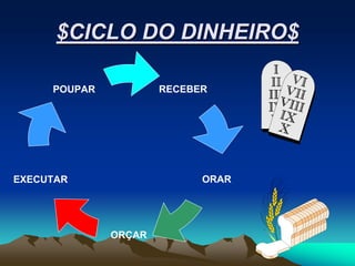 $CICLO DO DINHEIRO$

     POUPAR           RECEBER




EXECUTAR                    ORAR




              ORÇAR
 
