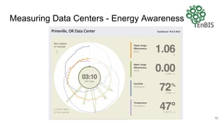 Measuring Data Centers - Energy Awareness
10
 