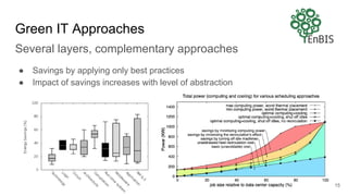 Green IT Approaches
Several layers, complementary approaches
● Savings by applying only best practices
● Impact of savings increases with level of abstraction
15
 