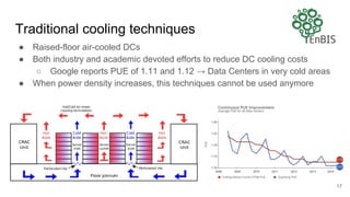 Traditional cooling techniques
● Raised-floor air-cooled DCs
● Both industry and academic devoted efforts to reduce DC cooling costs
○ Google reports PUE of 1.11 and 1.12 → Data Centers in very cold areas
● When power density increases, this techniques cannot be used anymore
17
 
