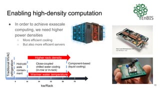 Enabling high-density computation
● In order to achieve exascale
computing, we need higher
power densities
○ More efficient cooling
○ But also more efficient servers
18kw/Rack
TraditionalHVAC
refrigeration
Hot/cold
aisle
contain-
ment
Component-based
(liquid cooling)
Close-coupled
chilled water cooling
(in-row or in-rack)
Higher rack density
Warmer water temperature
 
