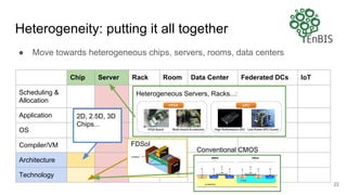 Heterogeneity: putting it all together
● Move towards heterogeneous chips, servers, rooms, data centers
22
Chip Server Rack Room Data Center Federated DCs IoT
Scheduling &
Allocation
Application
OS
Compiler/VM
Architecture
Technology
FDSoI
Conventional CMOS
Heterogeneous Servers, Racks...:
2D, 2.5D, 3D
Chips...
 