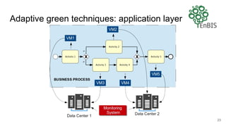 Adaptive green techniques: application layer
23
 