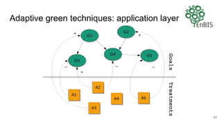 Adaptive green techniques: application layer
24
 