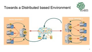 Towards a Distributed based Environment
4
 