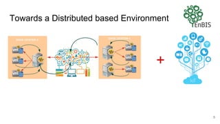 Towards a Distributed based Environment
5
+
 