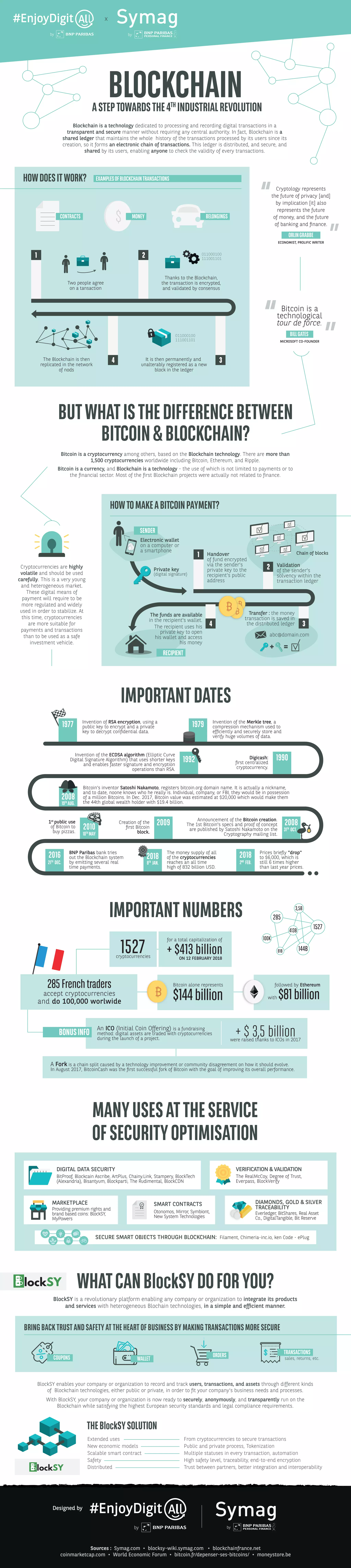 Blockchain, a step towards the 4th Industrial Revolution - EnjoyDigitAll x  Symag infographic | PDF