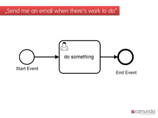 Webinar: BPMN with camunda | PDF
