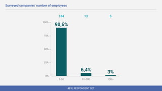 #01 | RESPONDENT SET
Surveyed companies' number of employees
 