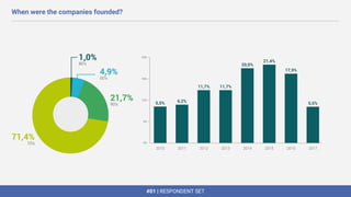 #01 | RESPONDENT SET
When were the companies founded?
 
