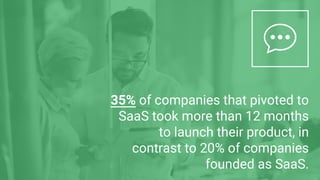 35% of companies that pivoted to
SaaS took more than 12 months
to launch their product, in
contrast to 20% of companies
founded as SaaS.
 