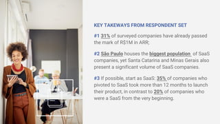 KEY TAKEWAYS FROM RESPONDENT SET
#1 31% of surveyed companies have already passed
the mark of R$1M in ARR;
#2 São Paulo houses the biggest population of SaaS
companies, yet Santa Catarina and Minas Gerais also
present a significant volume of SaaS companies.
#3 If possible, start as SaaS: 35% of companies who
pivoted to SaaS took more than 12 months to launch
their product, in contrast to 20% of companies who
were a SaaS from the very beginning.
 