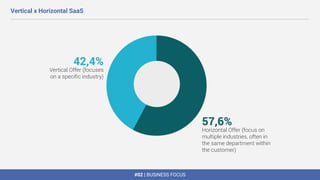 #02 | BUSINESS FOCUS
Vertical x Horizontal SaaS
 