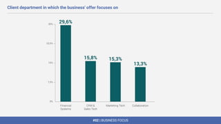 #02 | BUSINESS FOCUS
Client department in which the business' offer focuses on
 