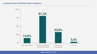 #02 | BUSINESS FOCUS
Customer focus of Brazilian SaaS companies
 