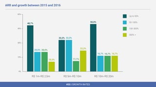 #03 | GROWTH RATES
ARR and growth between 2015 and 2016
 