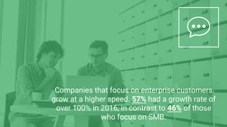 Companies that focus on enterprise customers
grow at a higher speed. 57% had a growth rate of
over 100% in 2016, in contrast to 46% of those
who focus on SMB.
 