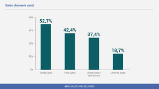#04 | SALES AND DELIVERY
Sales channels used
 