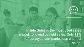 Inside Sales is the most used sales
model, followed by field sales. Only 18%
of surveyed companies use channel
sales.
 