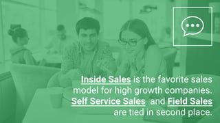 Inside Sales is the favorite sales
model for high growth companies.
Self Service Sales and Field Sales
are tied in second place.
 