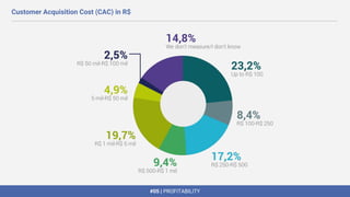 #05 | PROFITABILITY
Customer Acquisition Cost (CAC) in R$
 