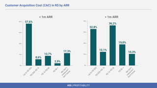 #05 | PROFITABILITY
Customer Acquisition Cost (CAC) in R$ by ARR
< 1m ARR > 1m ARR
 