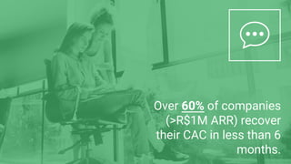 Over 60% of companies
(>R$1M ARR) recover
their CAC in less than 6
months.
 