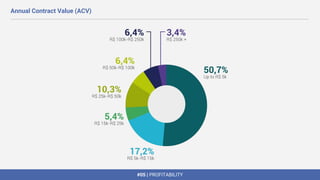 #05 | PROFITABILITY
Annual Contract Value (ACV)
 