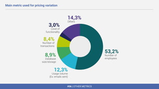 #06 | OTHER METRICS
Main metric used for pricing variation
 