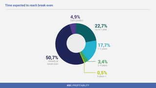 #05 | PROFITABILITY
Time expected to reach break even
 