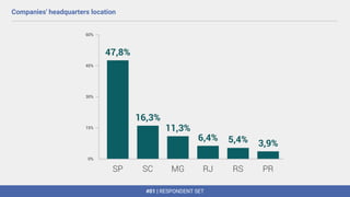 #01 | RESPONDENT SET
Companies' headquarters location
 
