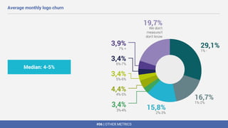 #06 | OTHER METRICS
Average monthly logo churn
Median: 4-5%
 