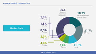#06 | OTHER METRICS
Average monthly revenue churn
Median: 3-4%
 