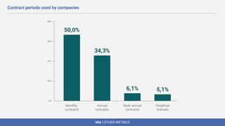 #06 | OTHER METRICS
Contract periods used by companies
 