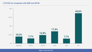 #06 | OTHER METRICS
LTV/CAC for companies with ARR over R$1M
 