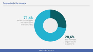 #07 | OTHER METRICS
Fundraising by the company
 