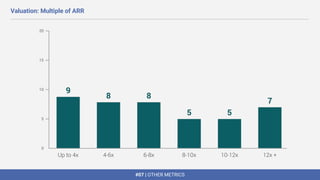 #07 | OTHER METRICS
Valuation: Multiple of ARR
 