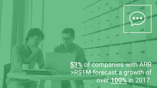 53% of companies with ARR
>R$1M forecast a growth of
over 100% in 2017.
 