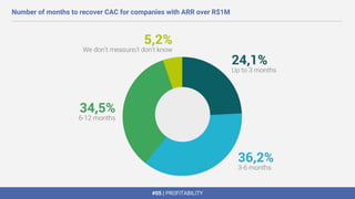 #05 | PROFITABILITY
Number of months to recover CAC for companies with ARR over R$1M
 